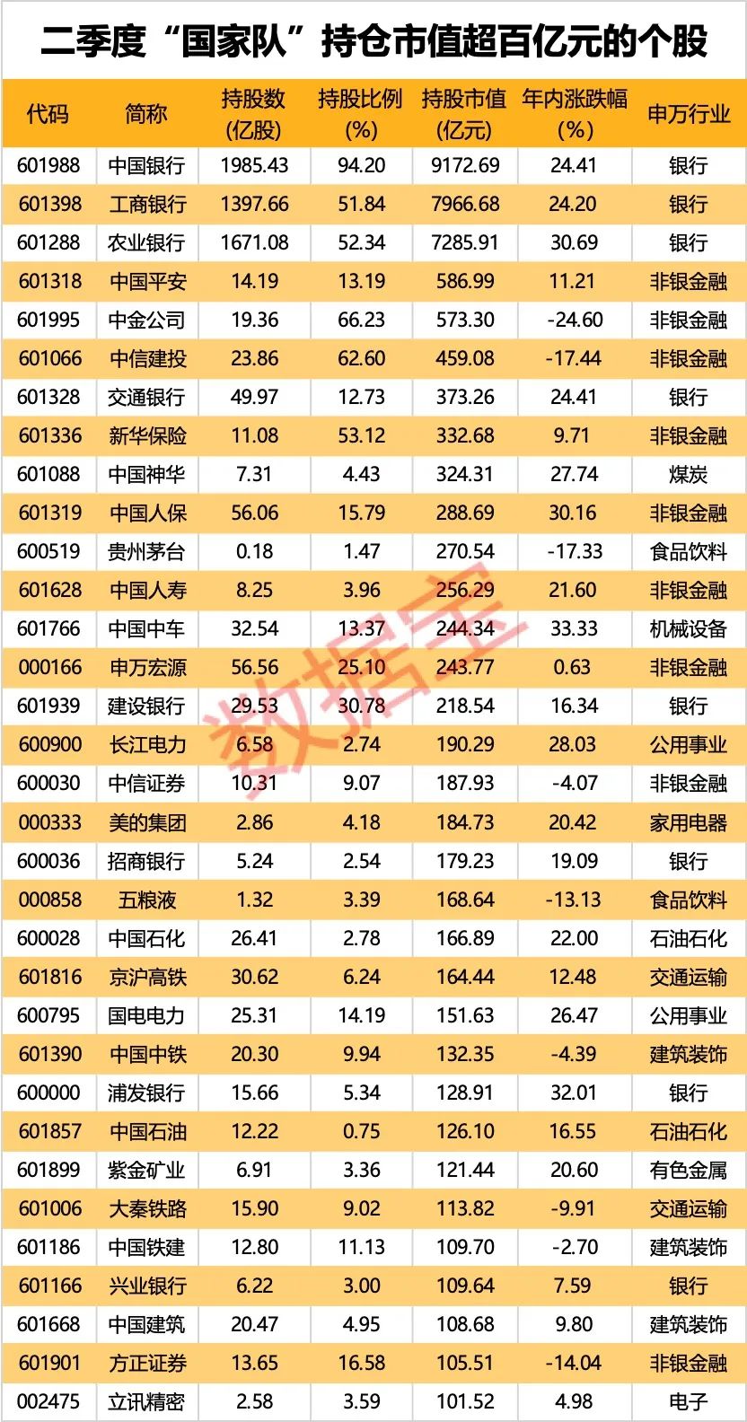 首批10只“閃電”獲批 活水要來了！“國家隊(duì)”重倉股曝光 百億持倉股出爐  第2張