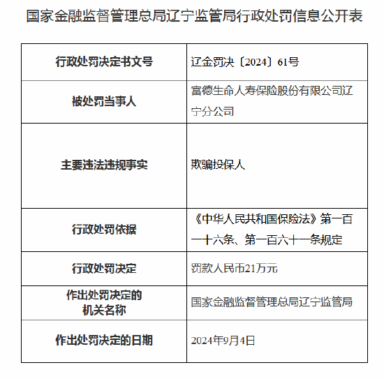 因欺騙投保人 富德生命人壽遼寧分公司被罰21萬元