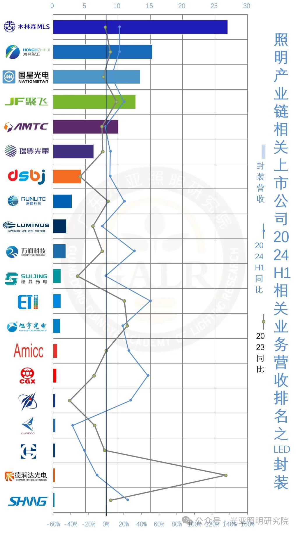 2024年上半年照明產(chǎn)業(yè)鏈相關(guān)上市公司業(yè)績(jī)排行榜  第10張