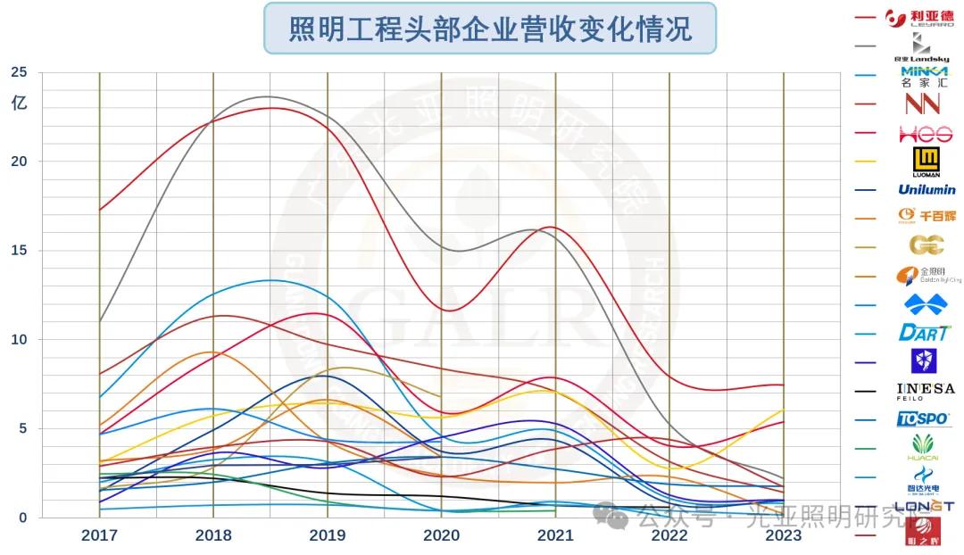 2024年上半年照明產(chǎn)業(yè)鏈相關(guān)上市公司業(yè)績(jī)排行榜  第15張