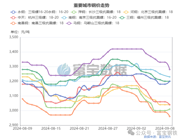 多頭增倉7.7萬手！期螺“金針探底”！上漲來了！  第3張