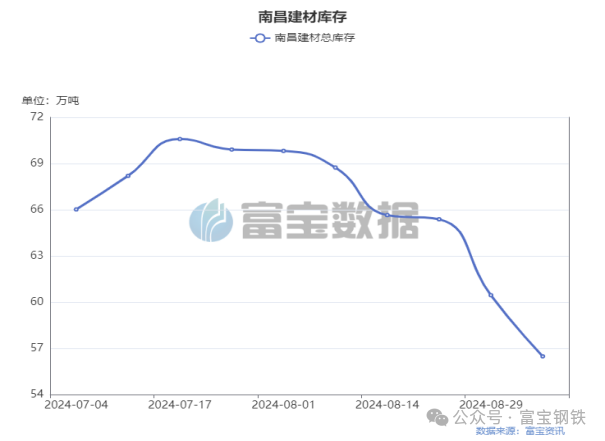 多頭增倉7.7萬手！期螺“金針探底”！上漲來了！  第4張