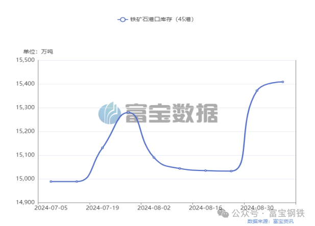 多頭增倉7.7萬手！期螺“金針探底”！上漲來了！  第5張