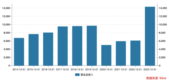 馬云包機看的“印象大紅袍”赴港，92萬觀眾能否捧出一個IPO？  第13張