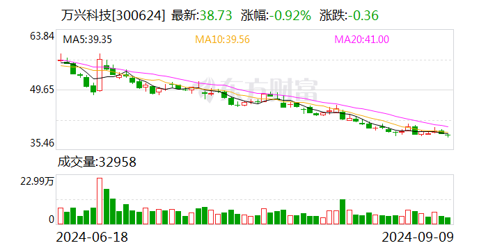 萬興科技董事長吳太兵：文化出海的新浪潮已到來  第1張