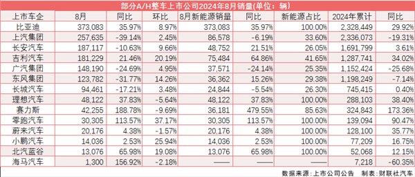 8月新能源滲透率再破50%！乘聯(lián)會(huì)：調(diào)高全年銷量預(yù)期  第1張