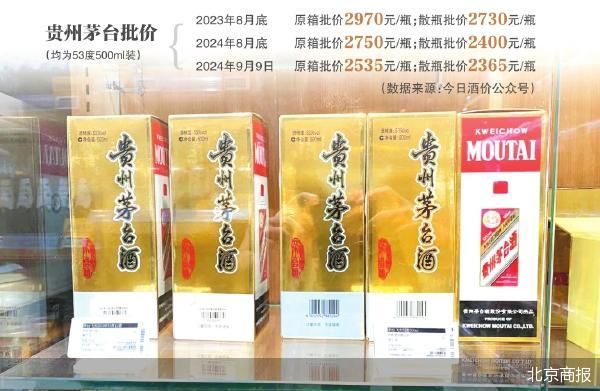 貴州茅臺進(jìn)入買方市場了嗎  第1張