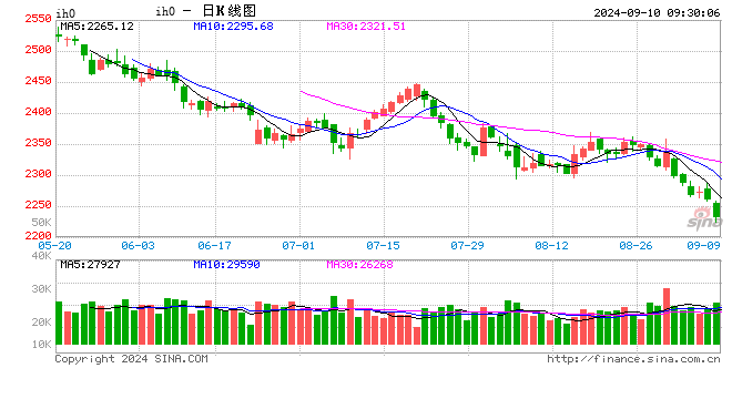 光大期貨：9月10日金融日報