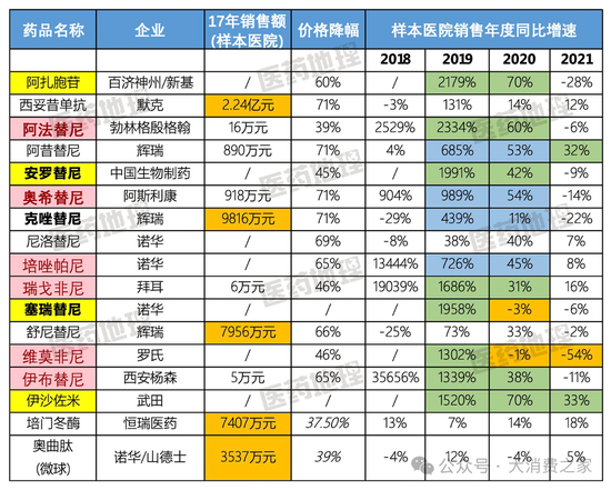 東阿阿膠醫(yī)保放量支撐業(yè)績不可持續(xù)，重回消費(fèi)賽道能否成功？  第5張