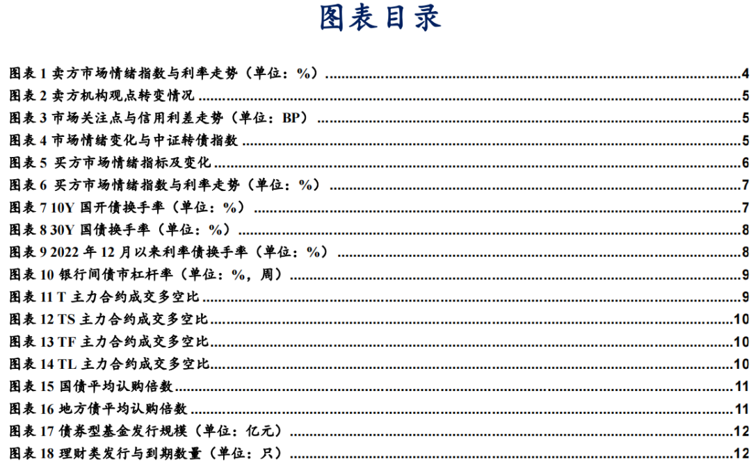 近4成固收賣方觀點翻多  第3張