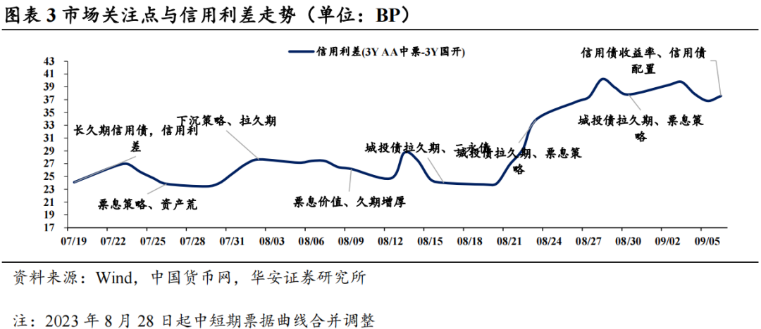 近4成固收賣方觀點翻多  第6張