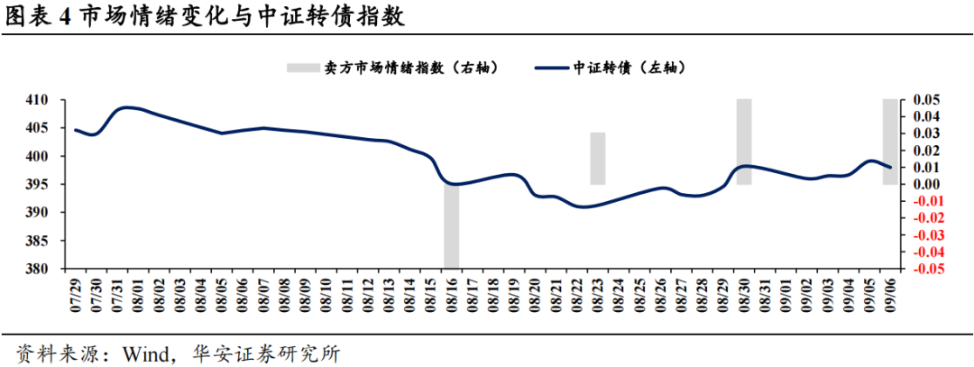 近4成固收賣方觀點翻多  第7張