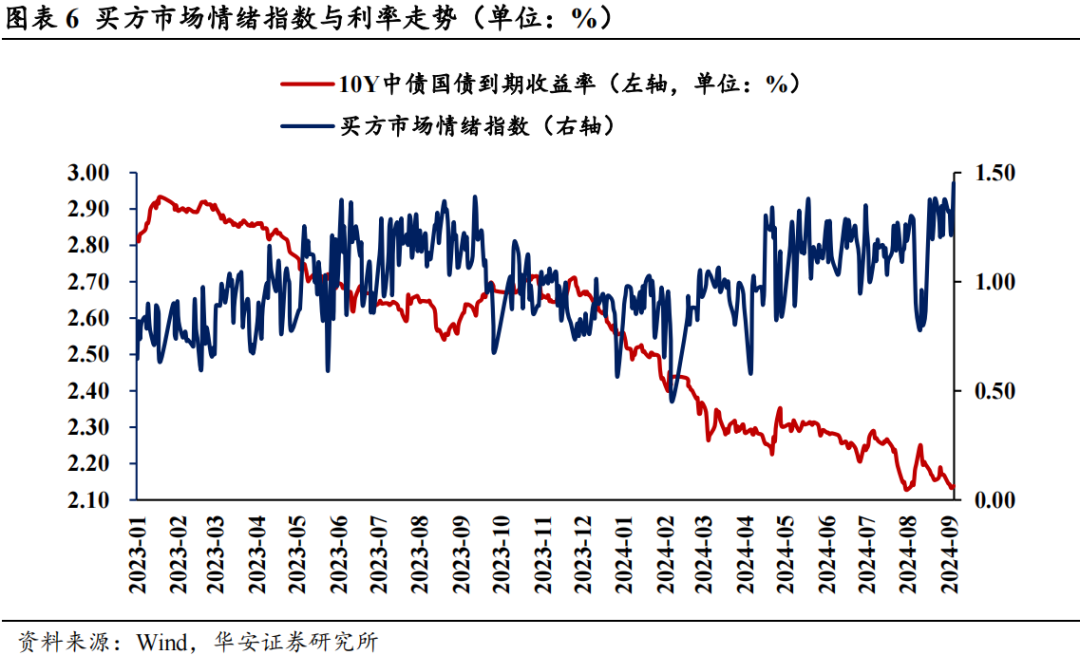 近4成固收賣方觀點翻多  第9張