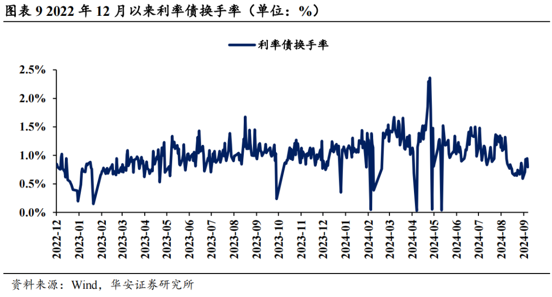 近4成固收賣方觀點翻多  第12張