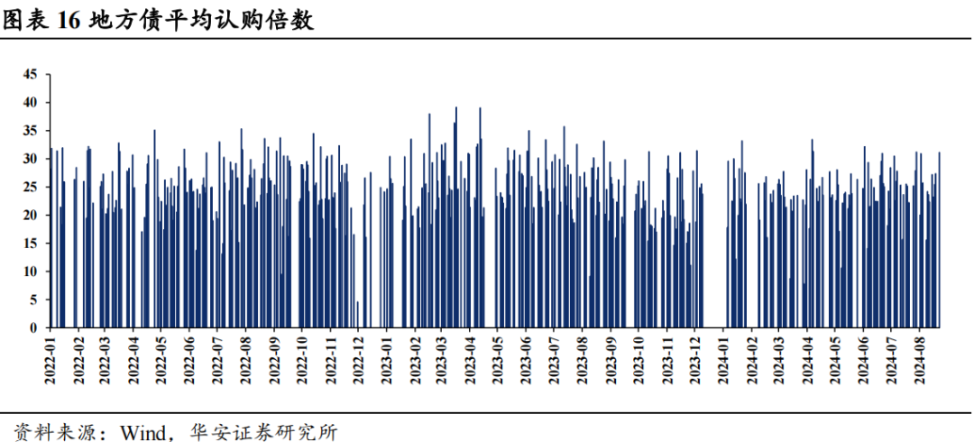 近4成固收賣方觀點翻多  第19張