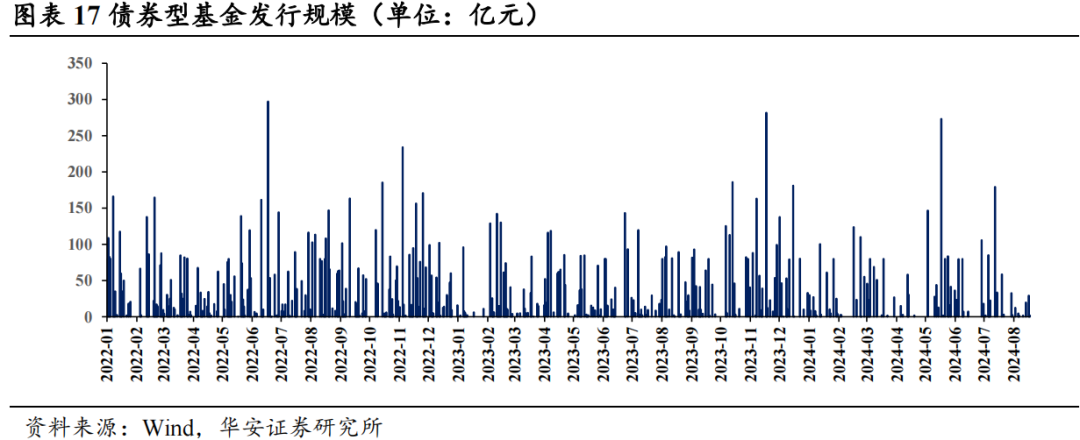 近4成固收賣方觀點翻多  第20張