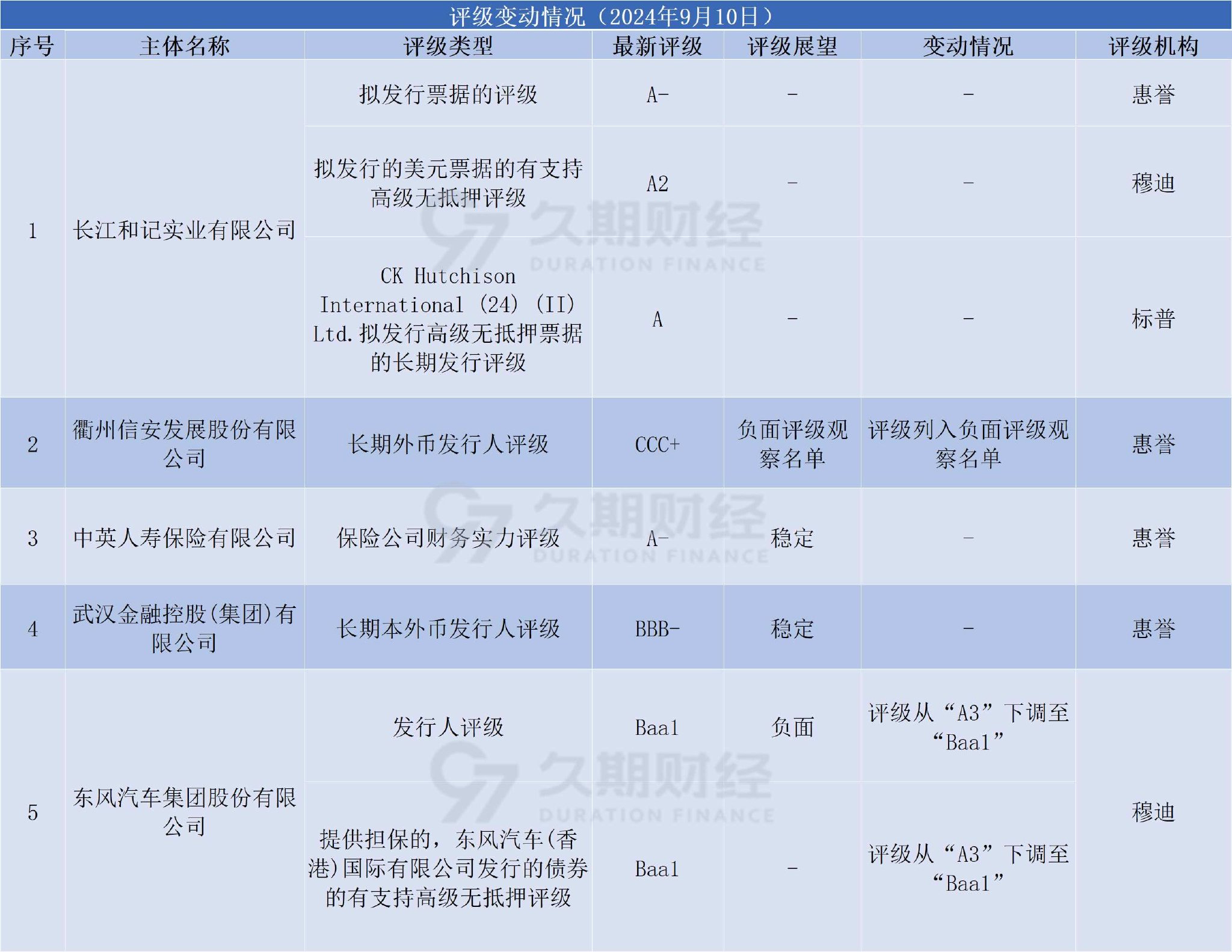 中資離岸債每日總結(jié)(9.10) | 廣東省政府、港鐵公司(00066.HK)等發(fā)行  第3張