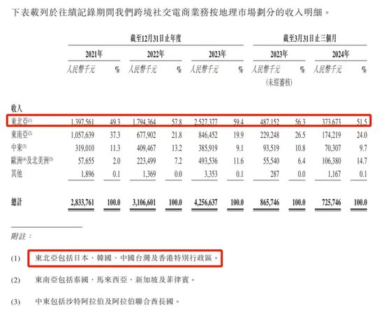 55歲“福建女富豪”圖謀A+H，家族已在A股套現(xiàn)6億