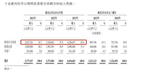 55歲“福建女富豪”圖謀A+H，家族已在A股套現(xiàn)6億