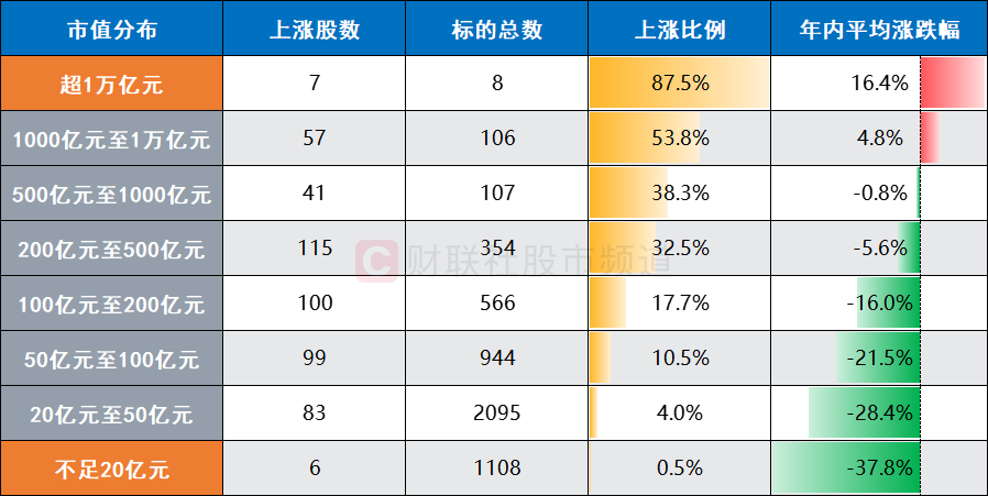 A股破凈率15.3%！已至近20年以來(lái)高位，個(gè)股年內(nèi)均跌25%  第1張