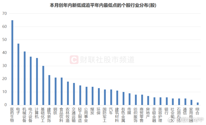 A股破凈率15.3%！已至近20年以來(lái)高位，個(gè)股年內(nèi)均跌25%  第3張