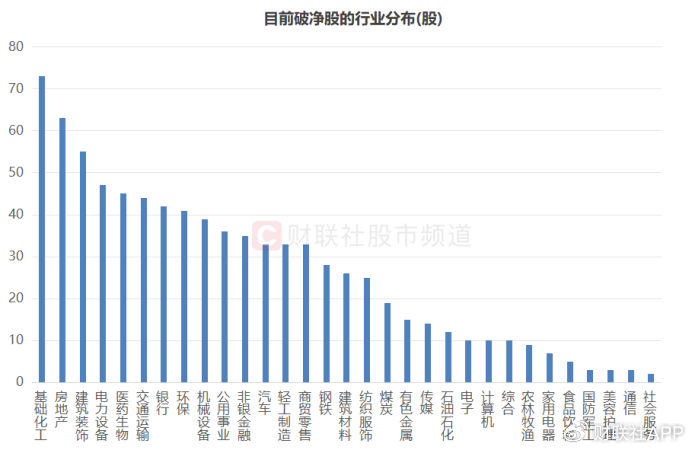 A股破凈率15.3%！已至近20年以來(lái)高位，個(gè)股年內(nèi)均跌25%  第4張