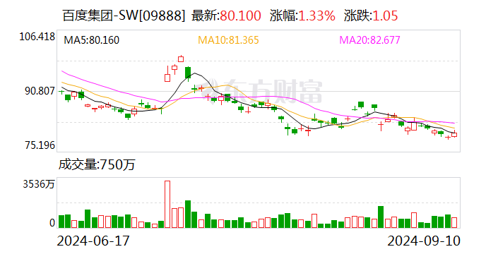 號稱投入超千億元！百度、吉利合作新車價格定了，曾毓群是001號車主！