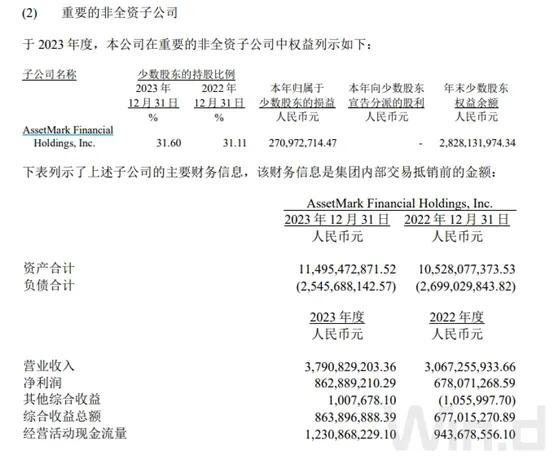 127億交易！頭部券商大動(dòng)作  第2張