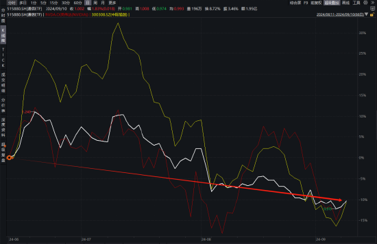 ETF日報：通信設(shè)備指數(shù)的市盈率（TTM）為22.72x，位于上市以來5.08%分位，投資的安全邊際較高，關(guān)注通信ETF  第1張