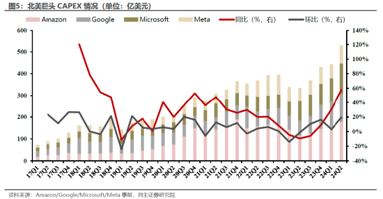 ETF日報：通信設(shè)備指數(shù)的市盈率（TTM）為22.72x，位于上市以來5.08%分位，投資的安全邊際較高，關(guān)注通信ETF  第6張