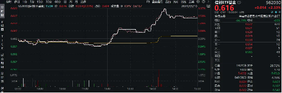 華為概念股大爆發(fā)！信創(chuàng)ETF基金（562030）盤中猛拉3.32%，標(biāo)的指數(shù)38只成份股漲超2%，金山辦公漲逾5%！