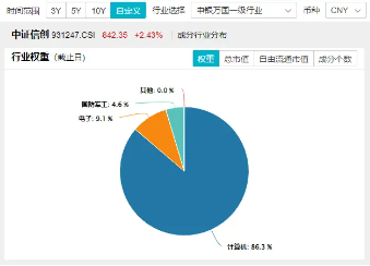 華為概念股大爆發(fā)！信創(chuàng)ETF基金（562030）盤中猛拉3.32%，標(biāo)的指數(shù)38只成份股漲超2%，金山辦公漲逾5%！  第4張