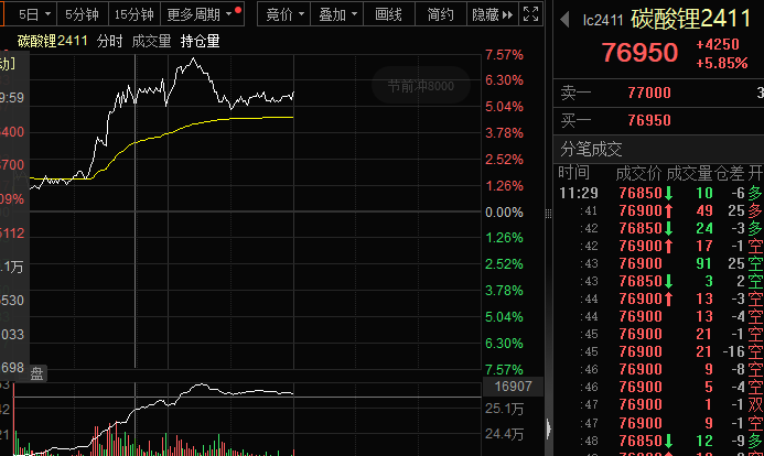 突然傳聞停產(chǎn)，鋰礦暴漲，“鋰王”罕見漲停！機(jī)構(gòu)最新研判來了，或提前啟動上漲！