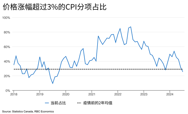 今晚CPI能否“揚(yáng)眉吐氣”，讓美聯(lián)儲(chǔ)9月“直擊”50個(gè)基點(diǎn)？  第3張