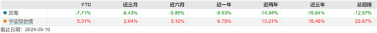 當(dāng)華商基金固收不固收，債基業(yè)績(jī)也開倒車了！  第7張