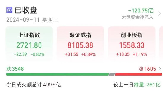 突發(fā)跳水！股價(jià)大跌超70%，發(fā)生了什么？