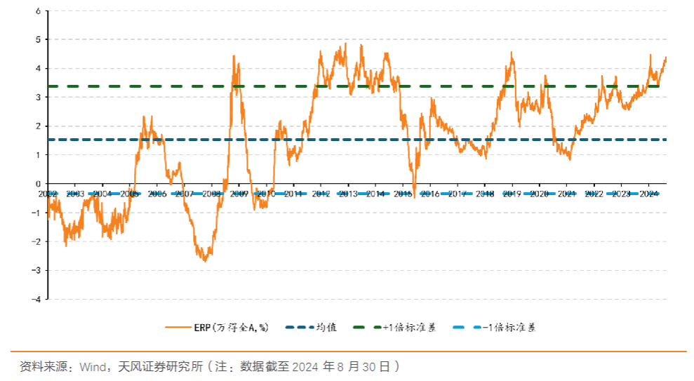 抄底的人，為何關(guān)注這個指標？