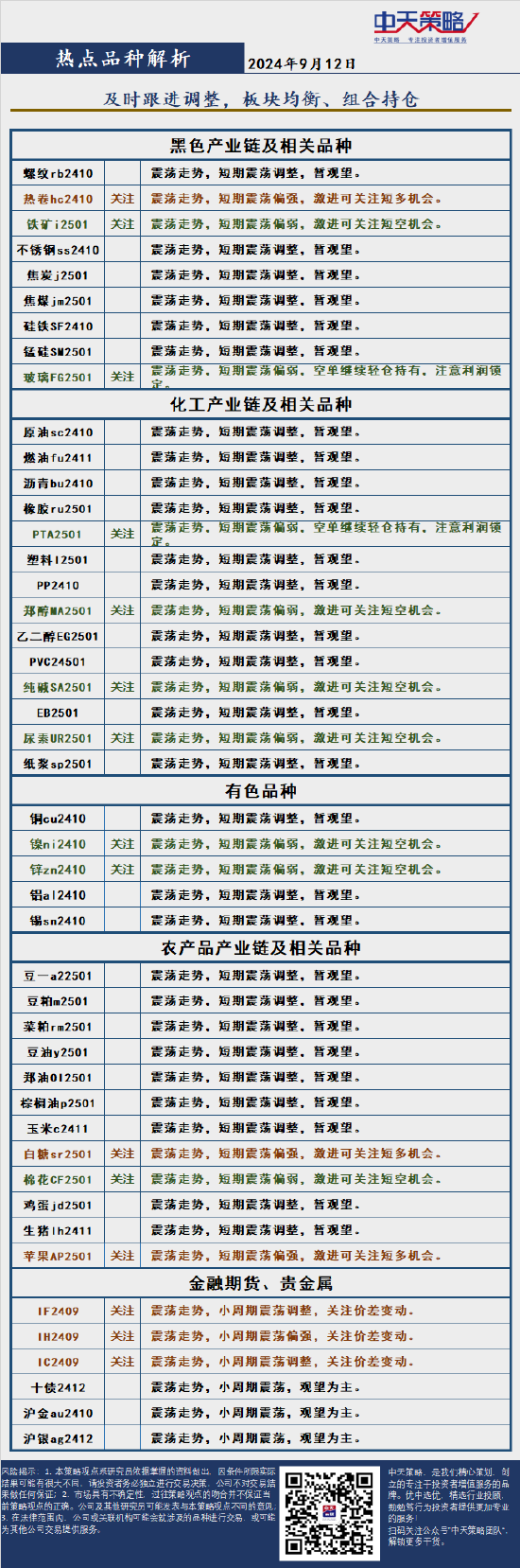 中天策略:9月12日市場分析  第4張