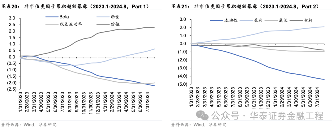 華泰金工 | 超額之選：滬深300指增ETF  第15張