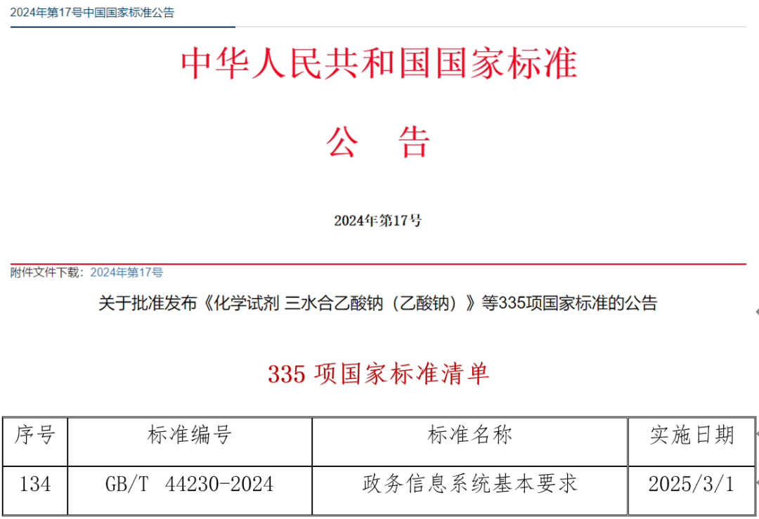 國家標準《政務信息系統(tǒng)基本要求》正式發(fā)布  第1張