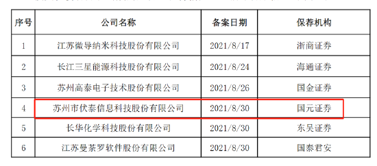 伏泰科技輔導(dǎo)四年IPO仍未申報(bào)曲線上市？質(zhì)地一般5.8億現(xiàn)金交易何解