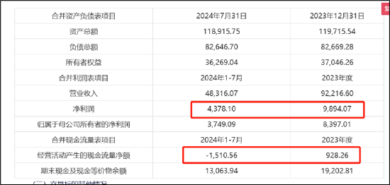 伏泰科技輔導(dǎo)四年IPO仍未申報(bào)曲線上市？質(zhì)地一般5.8億現(xiàn)金交易何解