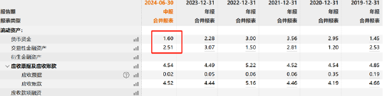 伏泰科技輔導(dǎo)四年IPO仍未申報曲線上市？質(zhì)地一般5.8億現(xiàn)金交易何解  第4張