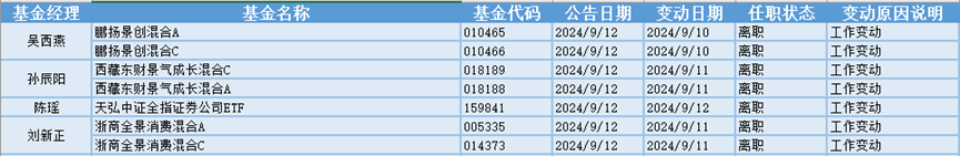 今日必讀：公募清盤紅燈頻閃 “含權(quán)”基金成主流  第1張