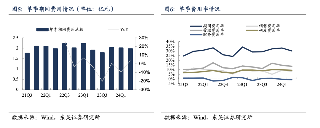 【東吳電新】鳴志電器：步進(jìn)規(guī)?；痉€(wěn)定，新興領(lǐng)域表現(xiàn)亮眼  第5張