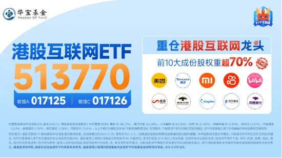 美團(tuán)漲超2%繼續(xù)領(lǐng)漲，港股互聯(lián)網(wǎng)ETF（513770）沖擊日線3連陽，機(jī)構(gòu)：重申港股彈性大于A股  第5張