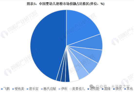 業(yè)績連續(xù)8年低迷、股價跌至2元陣營！貝因美做錯了什么？  第5張