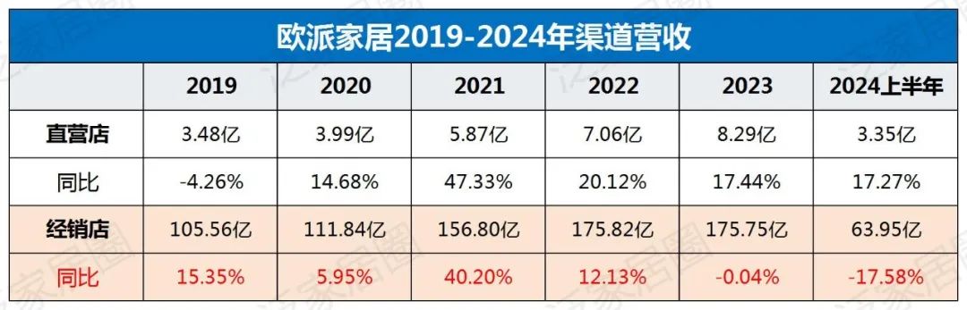 歐派8329、索菲亞4000、志邦4931、尚品宅配2026，金牌3909，定制家居普遍進(jìn)入數(shù)千店時(shí)代，繼續(xù)擴(kuò)張還是深度優(yōu)化？  第3張