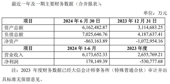 賽力斯大動(dòng)作！擬超80億元收購(gòu)龍盛新能源，50億增資全資子公司！