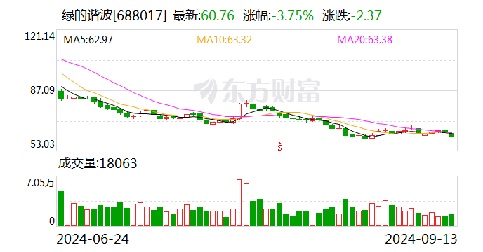 綠的諧波：選舉陳志華為職工代表監(jiān)事  第1張